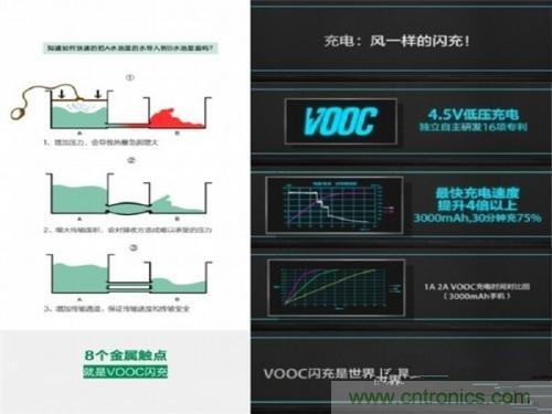 盤點7大快速充電技術,哪個能10分鐘充滿50%?