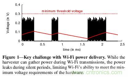 用WiFi路由器給物聯網設備“充點電”！