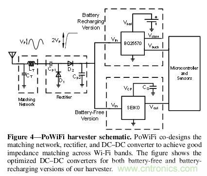 用WiFi路由器給物聯網設備“充點電”！