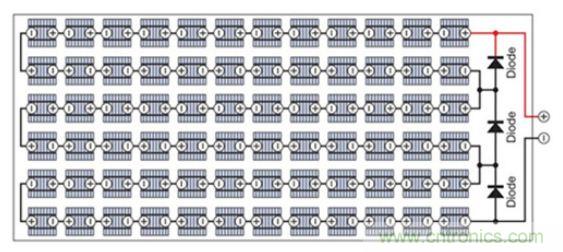 太陽能系統兼顧成本和效率,怎么設計?