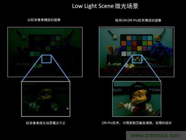 安森美圖像傳感器,安防攝影機(jī)的終結(jié)者