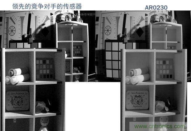 安森美圖像傳感器,安防攝影機(jī)的終結(jié)者