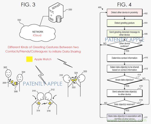 近期值得關注的蘋果專利,不妨一看!