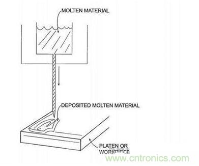近期值得關注的蘋果專利,不妨一看!