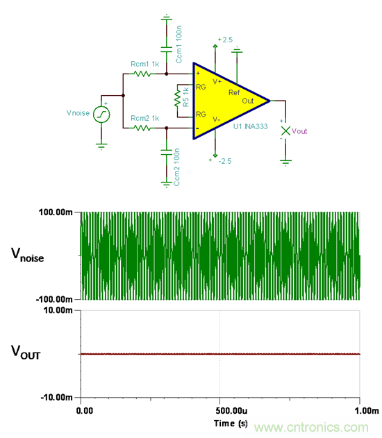 提高降噪效果,調節濾波器各組件行得通嗎?怎么調節?