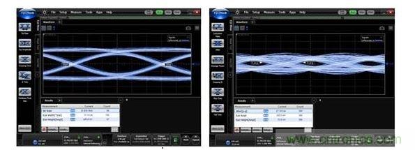 25Gbps時的數(shù)據(jù)眼圖(左:使用背面鉆孔時,數(shù)據(jù)眼是打開的;右:無背面鉆孔時,數(shù)據(jù)眼是關(guān)閉的。)