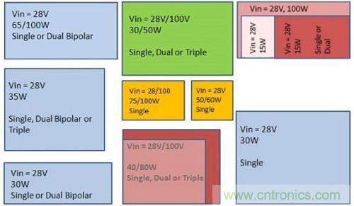 技術領域驚現可重復使用、成本低廉的配電架構!