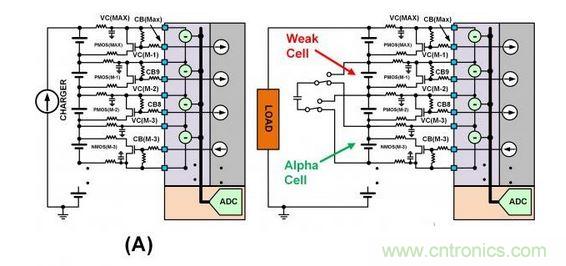 SEQ Figure * ARABIC 3：此圖顯示了不同類型的單電池平衡：（a）使用旁路單電池平衡FET來(lái)減慢單電池在充電周期的充電速度。（b）在放電周期內(nèi)使用主動(dòng)平衡從強(qiáng)單電池&ldquo;偷取&rdquo;電荷并將該電荷給予弱單電池。