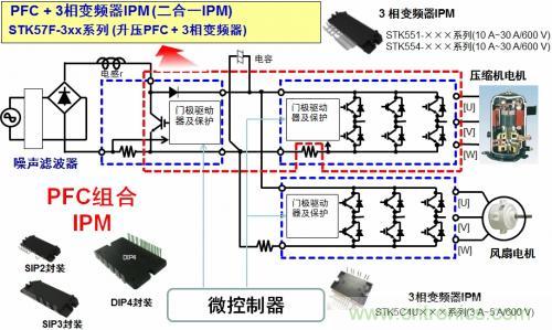 想要更節(jié)能的白家電?安森美設(shè)計來助你