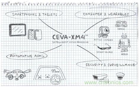 如何破除計(jì)算機(jī)視覺(jué)時(shí)代的硬件性能考驗(yàn)?