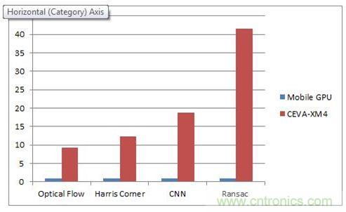 如何破除計(jì)算機(jī)視覺(jué)時(shí)代的硬件性能考驗(yàn)?