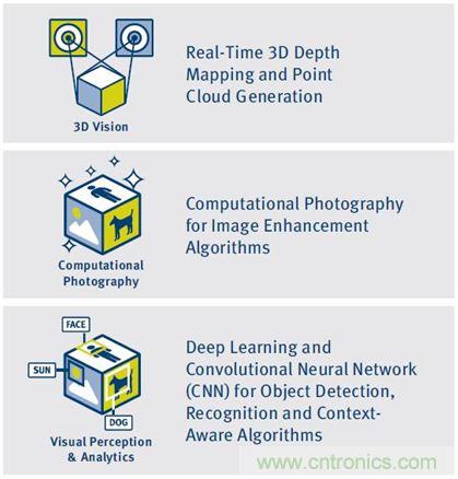 如何破除計(jì)算機(jī)視覺(jué)時(shí)代的硬件性能考驗(yàn)?