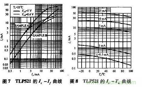 光耦在開關電源中的作用你不知道？小編告訴你