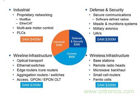 專為設(shè)計(jì)人員打造:節(jié)能靈活性高的閃存FPGA