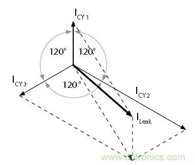 怎么權衡最小漏電流與最佳衰減效果？簡析漏電流