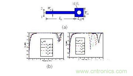 并聯(lián)短路枝節(jié)（a） 示意圖。 傳輸特性隨（b）線寬，（c） 長度變化情況