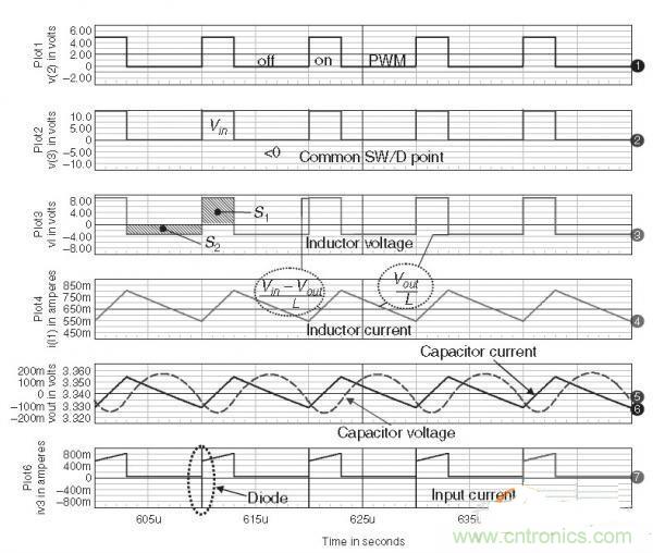 名家分析:buck電路出現的二極管反向恢復電流尖峰問題