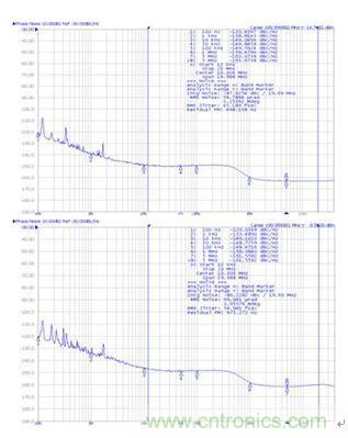 再也不用擔心抖動和電流！高端時鐘緩沖器的設計