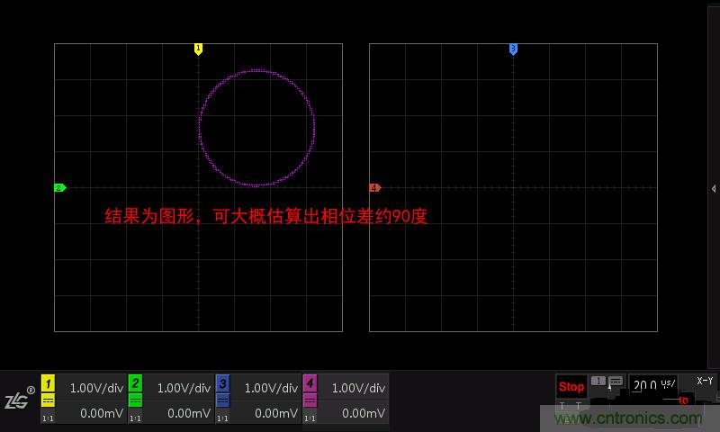 示波器的各種不同的視圖模式到底代表啥意思?