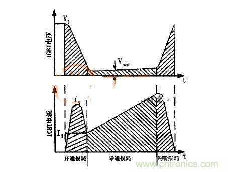 IGBT的電壓、電流波形圖