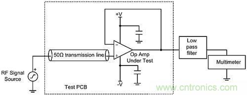 線性電路中,量化射頻干擾如何對其造成影響?