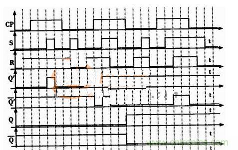 主從結構rs觸發器的電壓波形圖