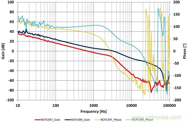 大功率應(yīng)用該如何設(shè)計(jì)高能效電源？接招吧！