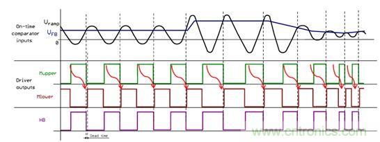 大功率應(yīng)用該如何設(shè)計(jì)高能效電源？接招吧！