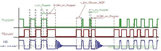 大功率應(yīng)用該如何設(shè)計(jì)高能效電源？接招吧！