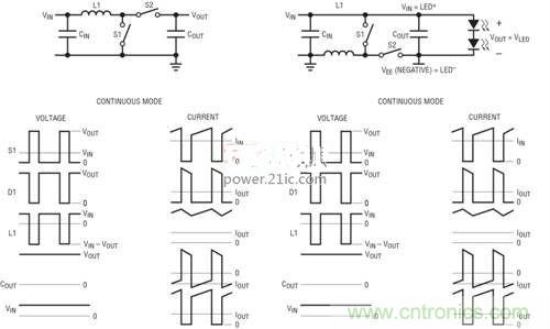 限制功率損耗?把同步降壓LED驅動器當成升壓轉換器行不行?