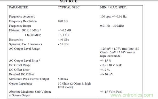AP300頻率響應分析儀的信號源技術規格(圖片來源:AP Instruments公司)