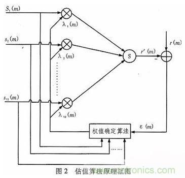 算法簡單又有效,消除多用戶鏈路數據傳輸干擾的方法