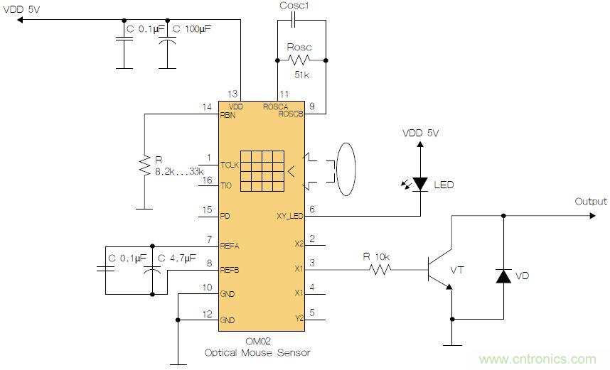 圖2：用OM02傳感器實現圓盤旋轉測量。