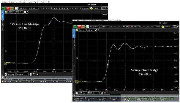 圖5：當輸入電壓為12V和5V時，所測得的上升時間分別為538.87ps和332.68ps。這只是半橋的，因此無負載。