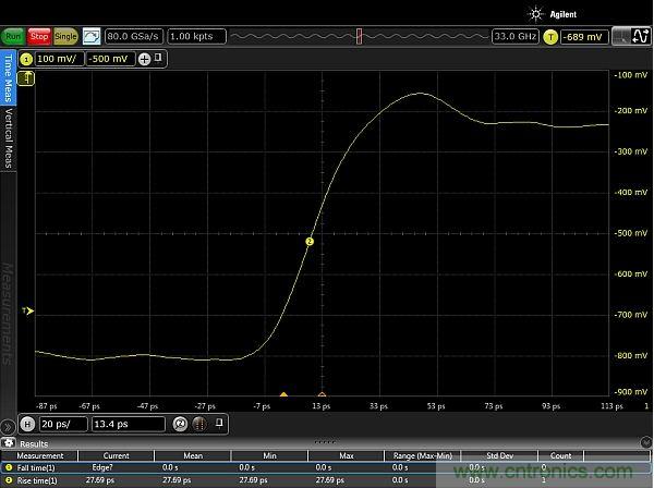 圖2：使用配有Huber Suhner Sucoflex 100 50GHz電纜和Teledyne Lecroy PP066傳輸線探頭的33GHz Keysight Infiniium 90000-X示波器，測量得到的邊沿脈沖上升時間約為20ps。測量結果顯示，測試設置的上升時間小于27.69ps，其中包括20ps脈沖上升時間。