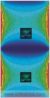 圖3. PCB諧振及慣性傳感器布置模擬。下方節(jié)區(qū)內(nèi)傳感器位置的諧振相關(guān)角速率信號(hào)被衰減。上方的第二個(gè)傳感器處于不平衡位置，更容易發(fā)生加速度和角速率信號(hào)畸變。感謝FEKO提供PCB圖像，版權(quán)歸其所有。