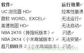 發布即引來眾多吐槽，小米平板2真的只是看起來很美？