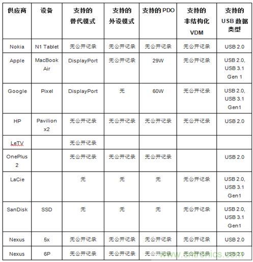 右側(cè)圖片按照DSC規(guī)范進(jìn)行了2.5x壓縮，左側(cè)圖片未經(jīng)壓縮。瀏覽者很難看出兩者的差別。
