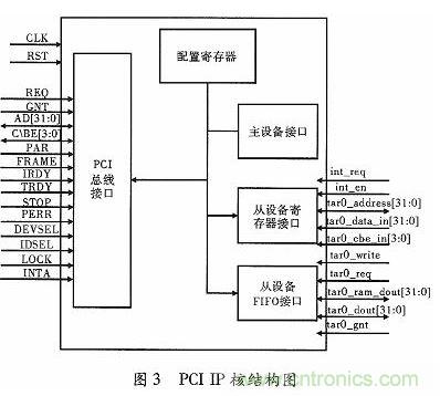 化繁為簡:基于FPGA實現的音頻接口轉換電路