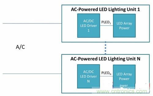 采用PoE技術為LED供電，帶來了哪些好處？