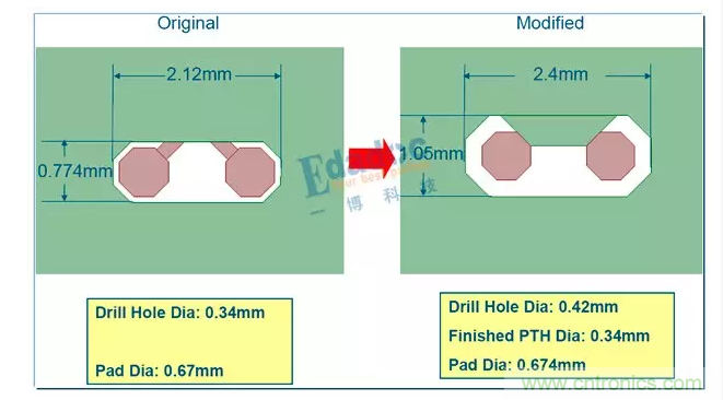 【導讀】&ldquo;圍毆&rdquo;阻抗來了，終于停了拗口的&ldquo;時序&rdquo;系列，高速先生和粉絲們都是熱淚盈眶有沒有？我們來點簡單的，&ldquo;欺負&rdquo;一下阻抗。  阻抗：老虎不發(fā)威，把我當病貓呀。老子是扮豬吃老虎，君不見，多少高速問題，核心其實都是阻抗問題。  高速PCB的入門應該就是阻抗了吧。俗話說，一個沒有進行阻抗控制的板子，那是絕對不能號稱是高速板的。  當然，也不能小看阻抗的入門，同樣也能是&ldquo;高精尖&rdquo;技術(shù)。25/28G的高速串行傳輸，在通道優(yōu)化的時候，一樣是和阻抗在打交道。  下面這些問題看起來很&ldquo;深奧&rdquo;，會不會有點&ldquo;不明覺厲&rdquo;呢？其實本質(zhì)還是離不開阻抗控制。 1 所以這一期，我們就來&ldquo;圍毆&rdquo;一下阻抗！  阻抗可以有哪些話題  那么，從入門到進階，阻抗有哪些可以討論的話題呢？  1、阻抗的基本概念  阻抗的定義，如何進行阻抗控制 傳輸線阻抗計算方法，及工具介紹 阻抗和那些因素有關，各自是什么關系 PCB設計的時候，有哪些阻抗不一致的情況？ 板廠進行阻抗控制的方法，以及阻抗偏差 層疊設計與阻抗，如何進行阻抗設計 單端阻抗，差分阻抗，共模阻抗，差模阻抗  2、阻抗與高速信號  阻抗控制與信號反射 阻抗控制與信號波長 拓撲結(jié)構(gòu)與阻抗 端接匹配 TDR原理與阻抗測試  3、高速串行總線時代的阻抗控制  AC耦合電容優(yōu)化 過孔優(yōu)化 連接器優(yōu)化 PCIE金手指優(yōu)化 Back drilling 端口歸一化與阻抗仿真 繞線方式與阻抗 走線拐角與阻抗  4、阻抗與加工  表面處理方式 綠油，白油 銅箔表面粗造度 玻纖效應