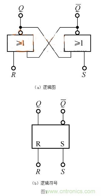 RS觸發(fā)器的Qn+1=1,是怎么回事?