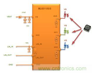 深度解析車內環境照明解決方案為何受到OEM汽車廠商爭相追捧?