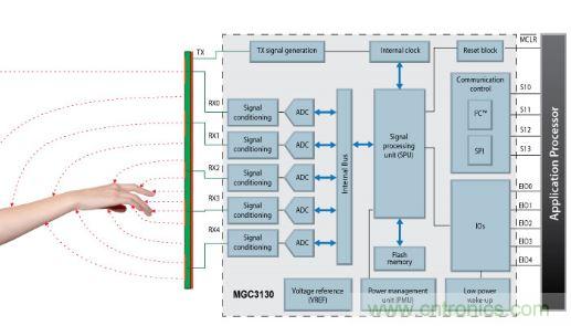 動動手指就能掌控一切，帶你揭開觸控技術(shù)的神秘面紗！