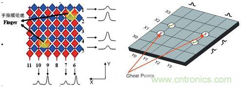 動動手指就能掌控一切，帶你揭開觸控技術(shù)的神秘面紗！