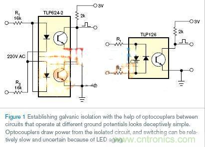 新一代LED光耦電路設(shè)計(jì),改進(jìn)老化和能耗