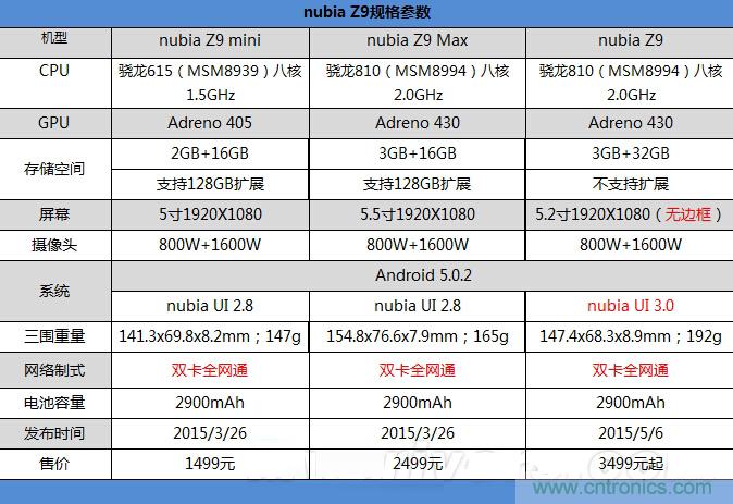 無邊框的 nubia Z9 ,一款既有驚喜,又有驚艷的智能手機