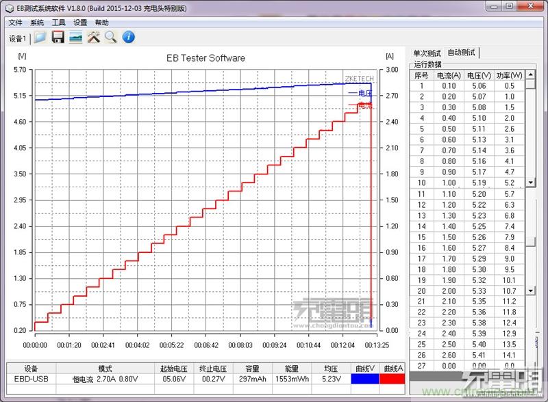 小米車載充電器拆解評測:49元能讓這枚“子彈”飛多遠?