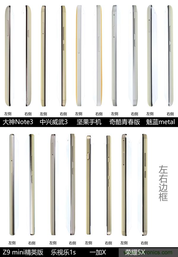 2015年9款千元智能手機橫評:誰才是紅海霸主?