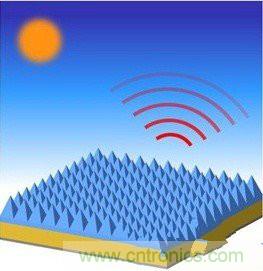 此光伏電池腦洞大開,黑科技逆襲成黑馬